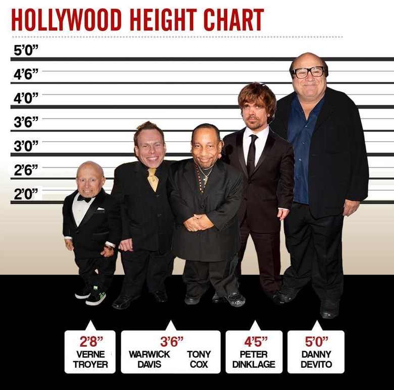 height midget dwarf amateurs movie